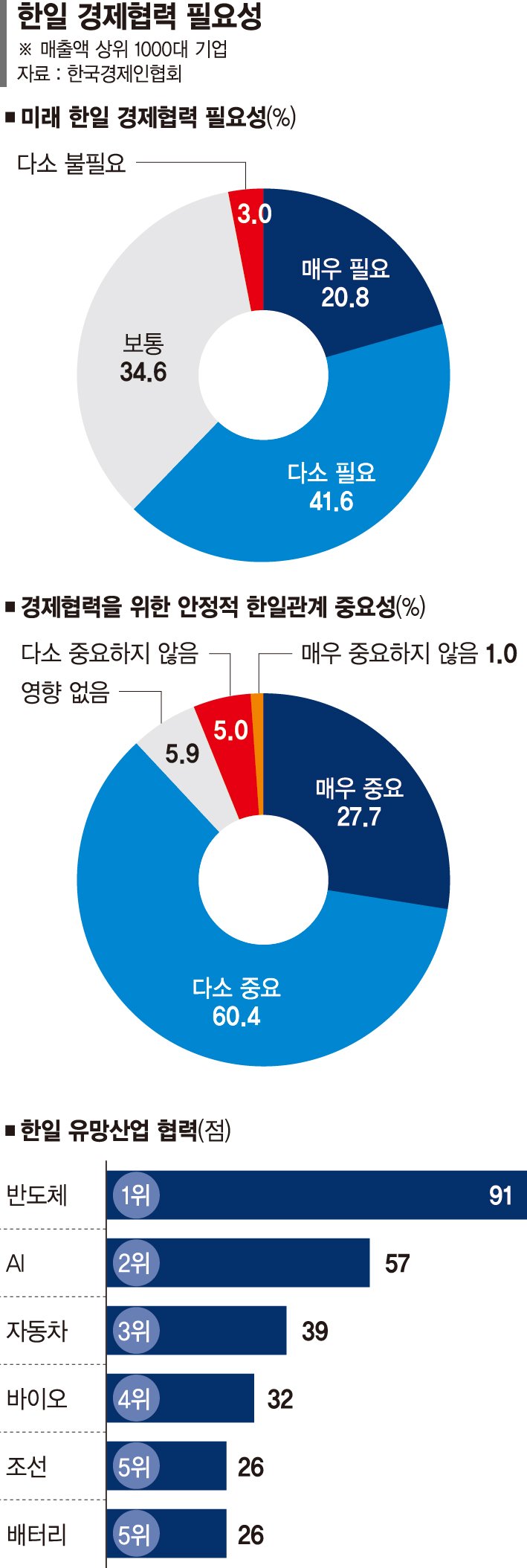 독보적 맨파워 영CEO, 미래사업 한일 파이프라인 잇는다 [한일수교 60년]