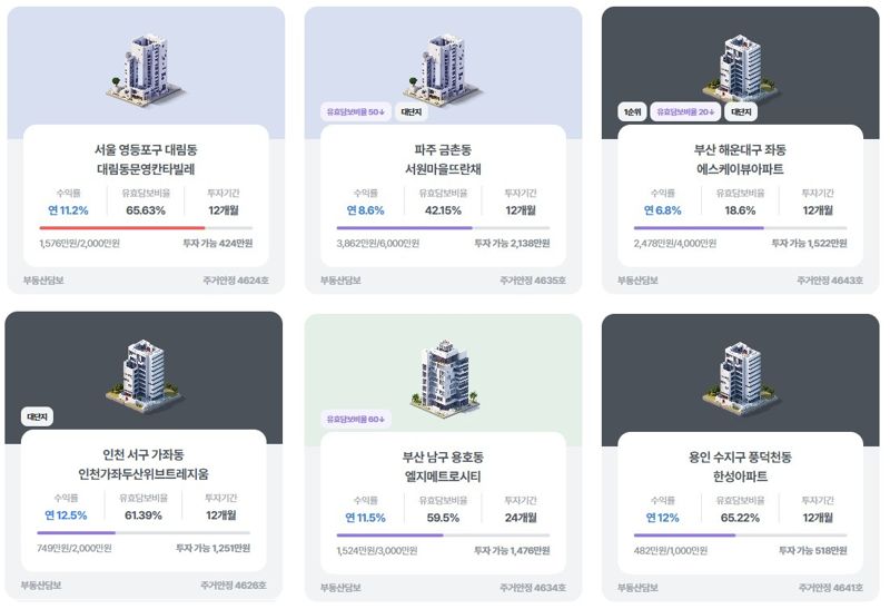 에잇퍼센트, 주거안정 돕는 신규 부동산 P2P투자 상품 출시