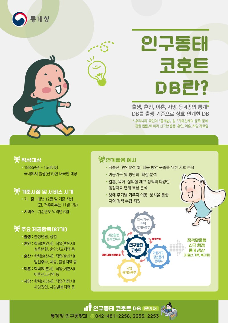 통계청 '인구동태 코호트 DB' 확대…96∼08년생 추가