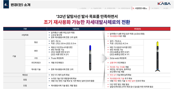 우주청, 재사용발사체 조기 상용화 나선다...2035년 완성