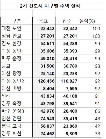'아내 말 안듣고 이사왔는데' 20년째 후회만...아직도 '공사중' [부동산 아토즈]