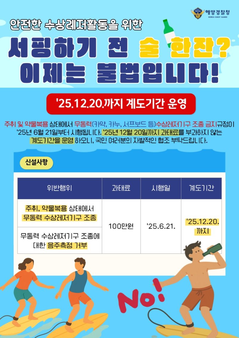 [부산=뉴시스] 무동력 수상레저기구 음주 운항 금지 안내 (그림=부산해양경찰서 제공) 2025.06.20. photo@newsis.com *재판매 및 DB 금지