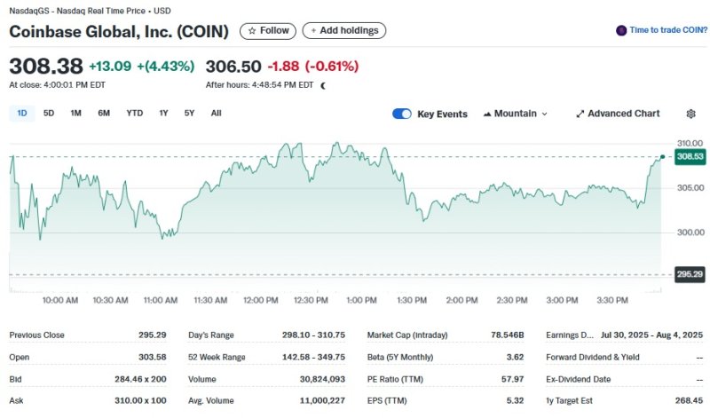 코인베이스 일일 주가추이 - 야후 파이낸스 갈무리