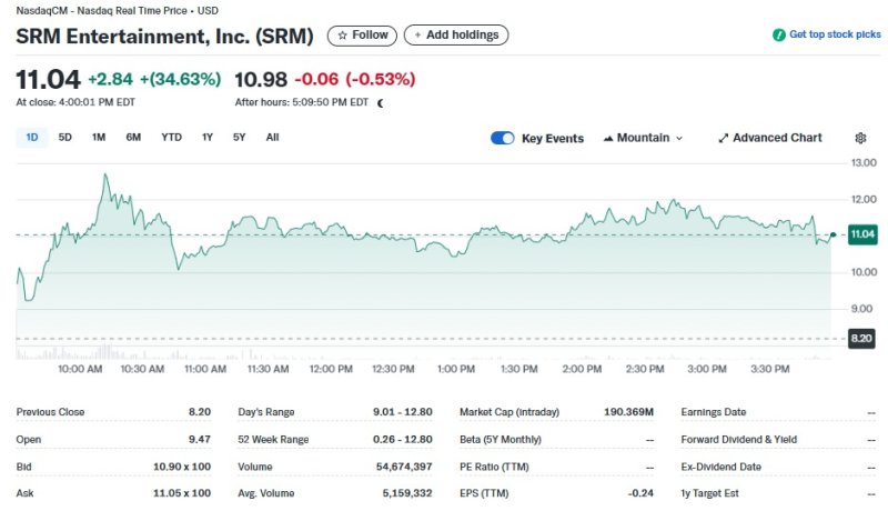 SRM 일일 주가추이 - 야후 파이낸스 갈무리 멤버십카지노1