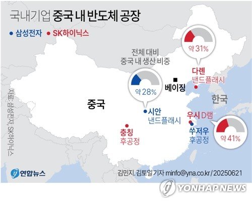 [그래픽] 삼성전자·SK하이닉스 중국내 반도체 공장 (출처=연합뉴스)