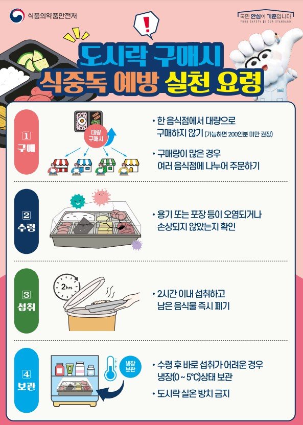 [서울=뉴시스] 식품의약품안전처는 기온과 습도가 점차 높아지고 야외활동이 늘어나면서 멤버십카지노으로 인한 식중독이 증가하고 있어 멤버십카지노 구입 및 섭취 시 각별히 주의해야 한다고 당부했다 20일 당부했다. (사진=식약처 제공) 2025.06.20. photo@newsis.com *재판매 및 DB 금지