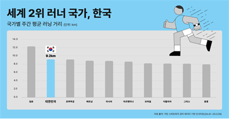 "한국인 이렇게 많이 뛴다고?" 해시 게임 바카라 커넥트 집계 보니 세계 2위