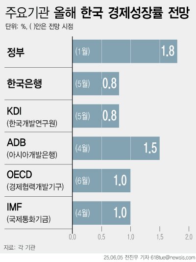 [서울=뉴시스]