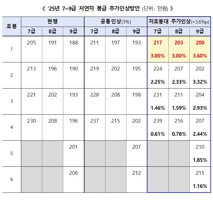 [서울=뉴시스]