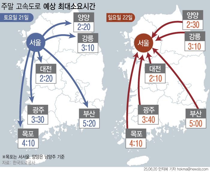 [실시간-바카라사이트=뉴시스] 이번 주말은 전국 비 소식으로 인해 교통량이 다소 감소할 것으로 보인다. 다만 경부선, 영동선, 서해안선 등 주요노선과 상습정체구간에서는 정체가 발생할 수 있다. 도로공사는 "이번 주말은 강한 비 소식이 있어 차량 점검과 정비를 미리 하고, 강우구간을 지날 때에는 속도 20~50% 감속 및 전조등 사용 등 안전운전을 실천해 달라"고 당부했다. (그래픽=안지혜 기자) hokma@newsis.com