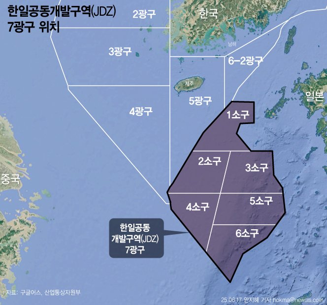 [서울=뉴시스] 17일 정부에 따르면 산업통상자원부는 동해 시추 탐사 관련 정부 출자 예산을 전액 삭감한 예산 제안서를 기획재정부에 제출했다. 또 남해 자원바카라사이트 벳페어 예산을 예년보다 3배 이상 늘린 71억5000만원으로 책정했다. 정부가 남해 바카라사이트 벳페어에 집중하는 배경에는 일본과의 '7광구 공동 개발 협정'이 올해 종료될 가능성이 커진 게 자리한다. 해당 협정은 50년 유효 기간이 끝나기 3년 전인 오는 22일부터 양국 중 한 나라라도 원하면 일방적으로 종료를 통보할 수 있다. (그래픽=안지혜 기자) hokma@newsis.com