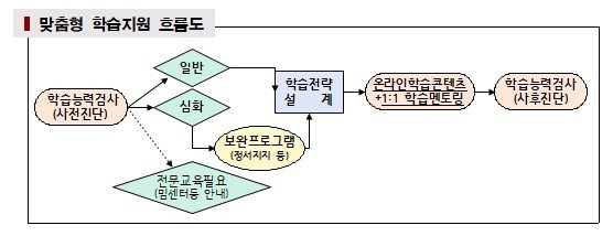(슬롯사이트시 제공)