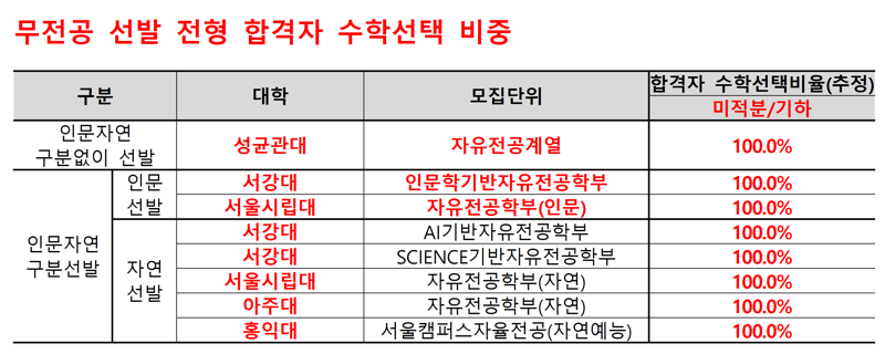 종로학원 제공