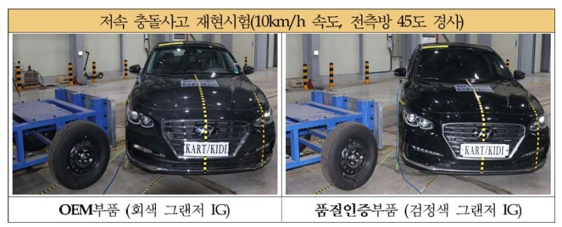 저속 충돌사고 재현시험/사진제공=바카라사이트 정보개발원