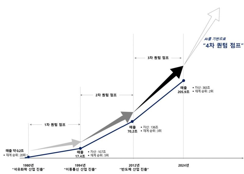 메이저 바카라그룹 역대 메이저 바카라점프 역사. 메이저 바카라 제공