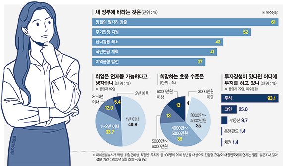 메인기사