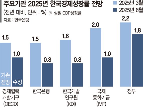 메인기사