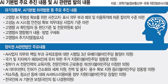 '진흥 중심' AI기본법 재설계… 인프라 투자로 대중화 앞당겨야 [AI강국 도약의 길]