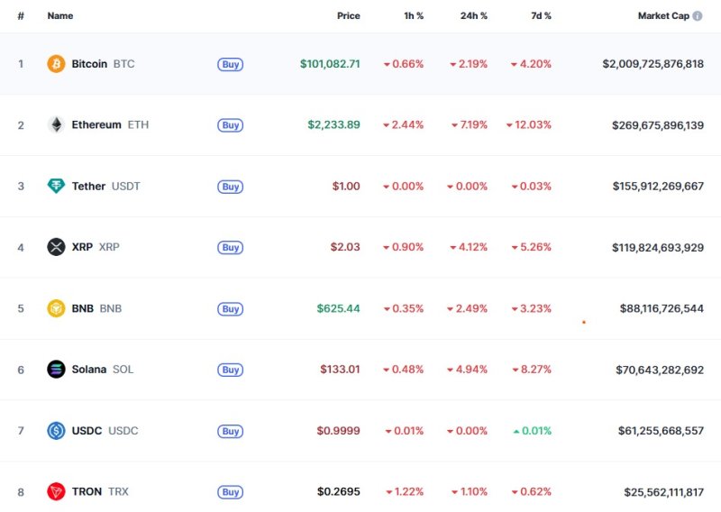 암호화폐 시총 순위 - 코인마켓캡 갈무리