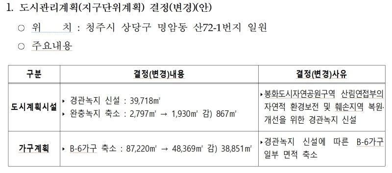 청주시 명암지구 경관녹지 신설안/뉴스1