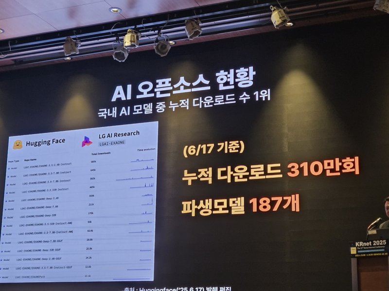 LG AI연구원 '엑사원' 오픈소스 활용 현황 (출처=연합뉴스)