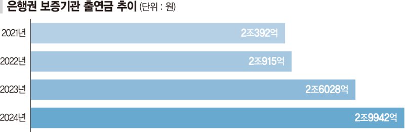 상생 압박 큰 은행권 "소상공인 금융공사 시급" 한목소리