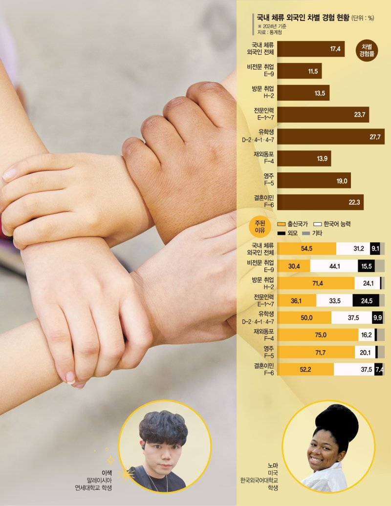 한국 전체 인구 100명 중 5명은 외국인 '역대 최대'[fn 25주년 창간기획 제3의 눈, 대한민국에 묻다]