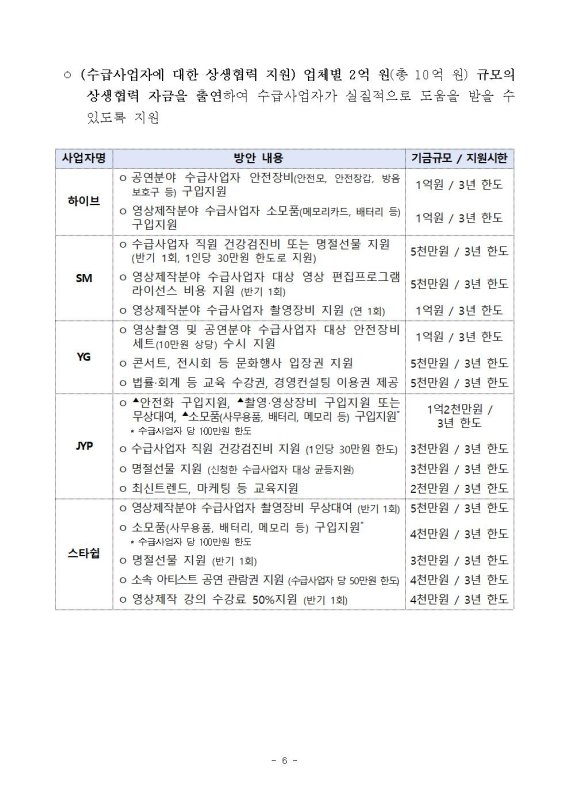계약서도 없이 음반 만들어 달라...SM·YG·JYP ‘동의의결’ 확정