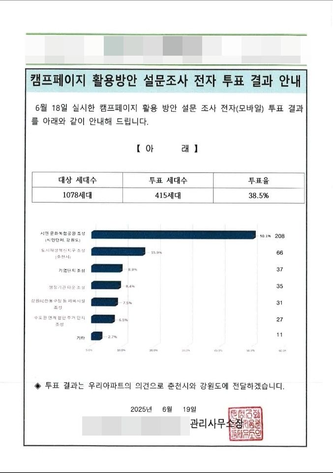 "춘천 캠프페이지, 시민 뜻대로 공원 조성하라"...춘천 A아파트 설문조사