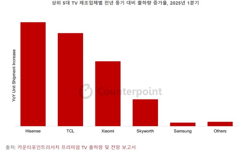 2025년 1분기 프리미엄 세이벳 출하량 및 전망 보고서(카운터포인트리서치)