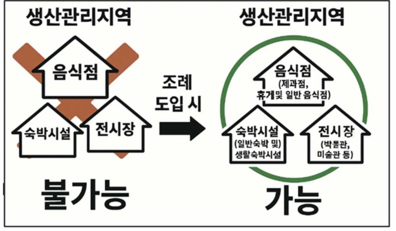 [세종소식]세종노사민정협의회, 상생협력 토론회 개최 (출처=연합뉴스)