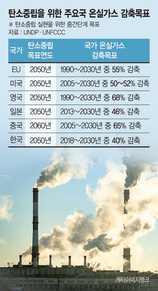 이념·국익 때문에… 라이브 바카라 가는 길 입장차 좁히기 험난[라이브 바카라 25주년 창간기획 기후위기, 폭풍이 분다]