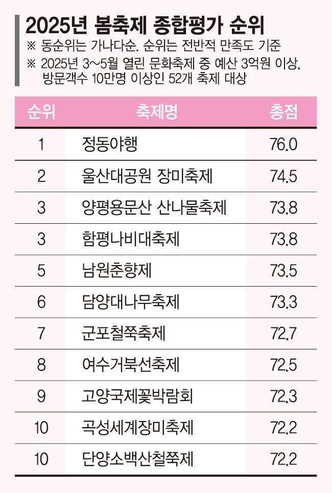 밤에 걷는 근대 역사길…정동야행, 봄축제 1위 올랐다 [fn 대한민국 축제평가]