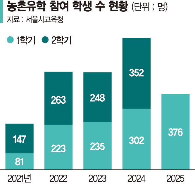 "학원에 찌든 아이 얼굴에 생기"… 지속가능한 교육 자리매김