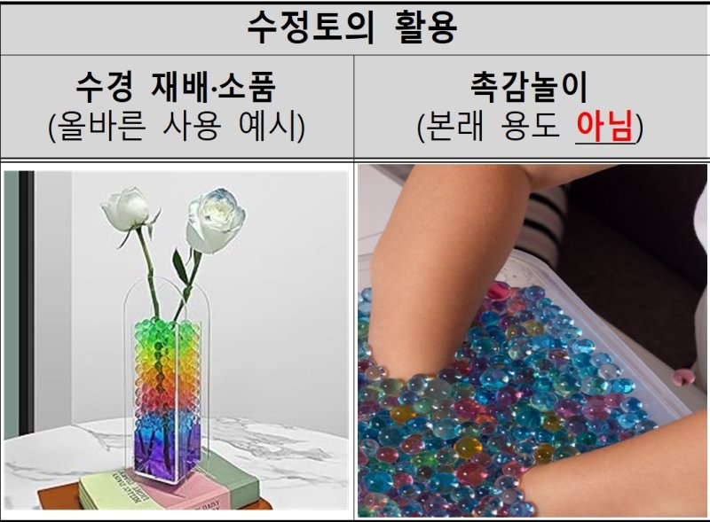 /사진=한국소비자원 제공.