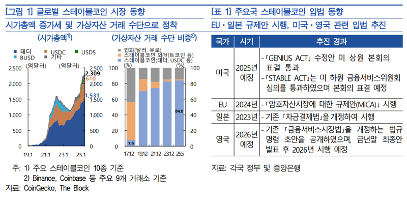 한국은행 제공.