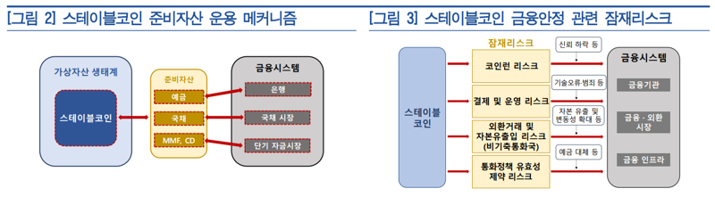 한국은행 제공.