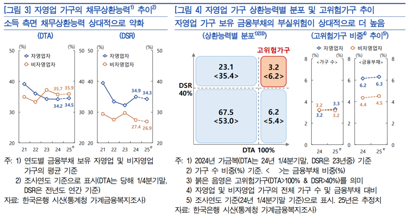 한국은행 제공.