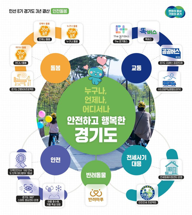 김동연이 바꾼 경기도의 변화 4가지...간병비 지원 등 세상에 없던 '안전돌봄'