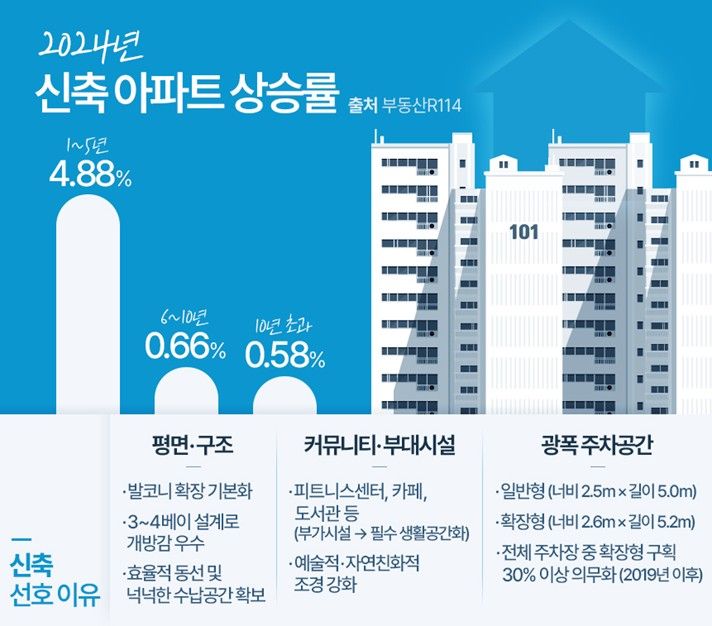 '얼죽신'으로 돈 벌었다는 사람들 "이번엔 여기"