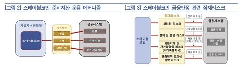스테이블코인 리스크 (출처=연합뉴스)