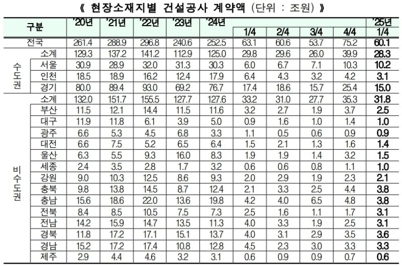 국토교통부 제공.(재판매 및 DB 금지)