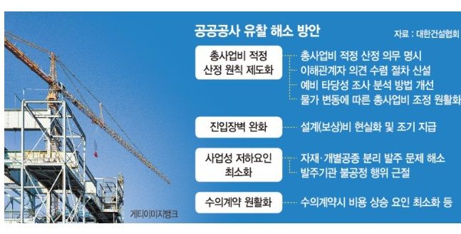 '17년째 출근 때마다 분통' 이제 포기했다...돌파구 없는 SOC