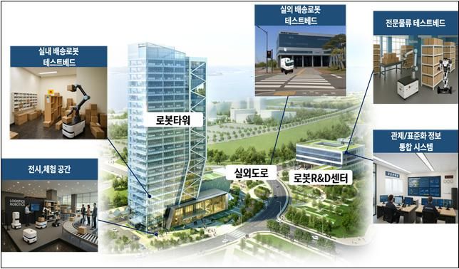 인천 로봇랜드에 물류로봇 기술 실증 테스트베드 및 체험환경 구축