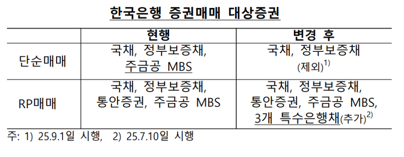 한국은행 제공.