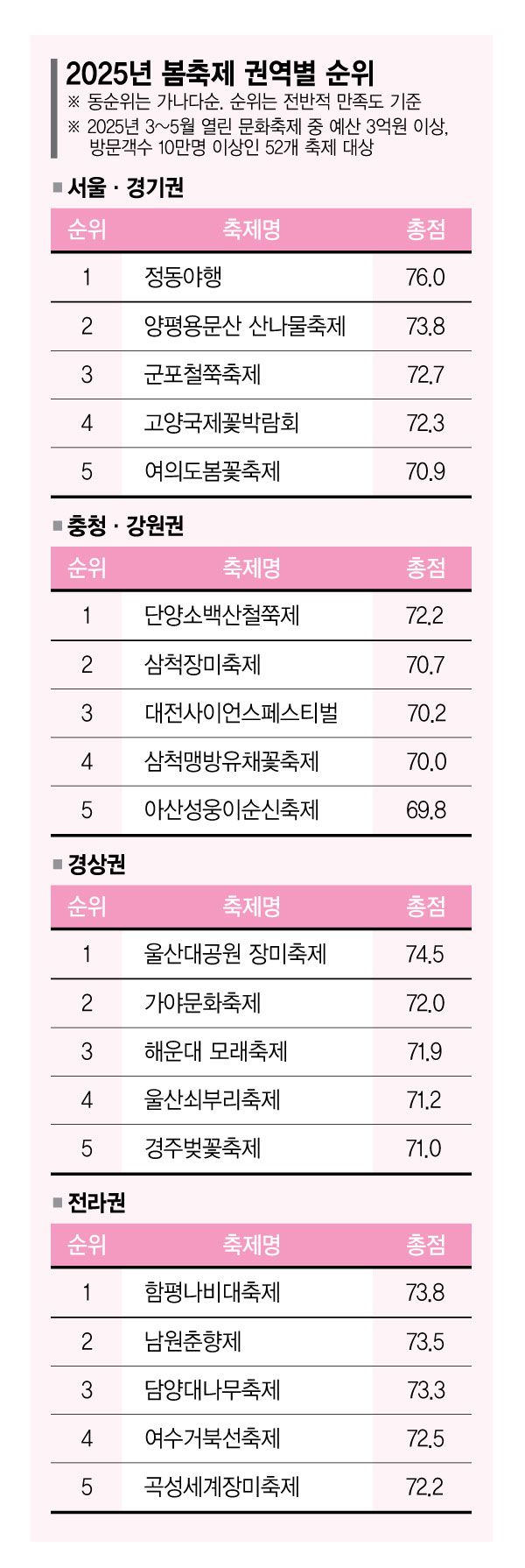 정동야행서 함평나비까지…봄바람 따라 그린 전국 축제지도 [fn 대한민국 축제평가]