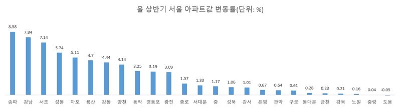 '세금 안 쓴다' 李정부..."대출 무조건 6억" 누구를 위한 대책? [부동산 아토즈]