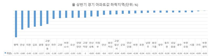 '세금 안 쓴다' 李정부..."대출 무조건 6억" 누구를 위한 대책? [부동산 아토즈]