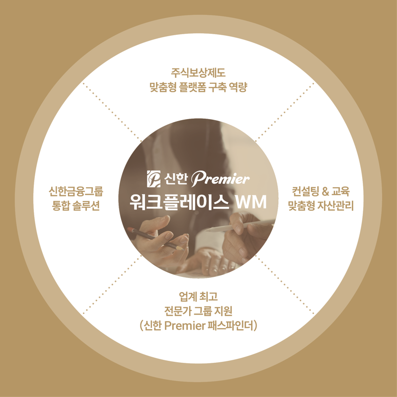 신한투자證, ‘신한 프리미어 워크플레이스 WM’ 전면 론칭