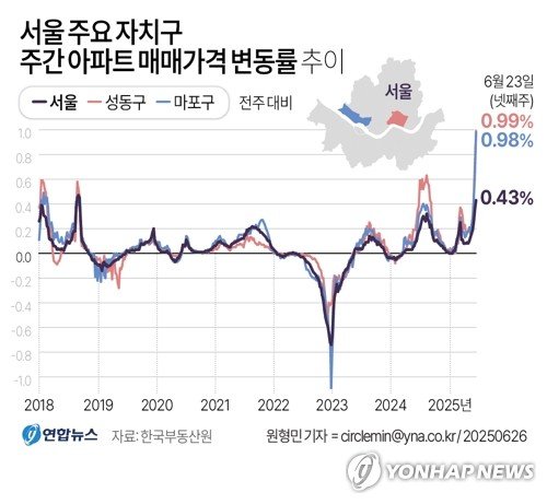 "대출 나오나요?"...초강도 대출규제에 銀에 빗발친 전화